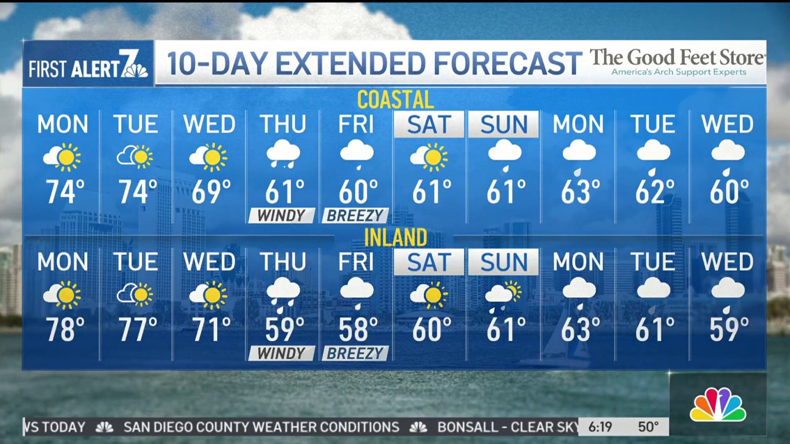 Beach Day In San Diego County This Weekend: Planning & Tips Beach Day In San Diego County This Weekend: Planning & Tips