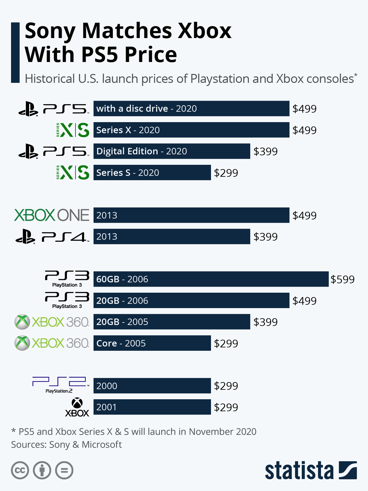 Beat The PS5 Price Increase: Your Guide To Finding A Console Beat The PS5 Price Increase: Your Guide To Finding A Console