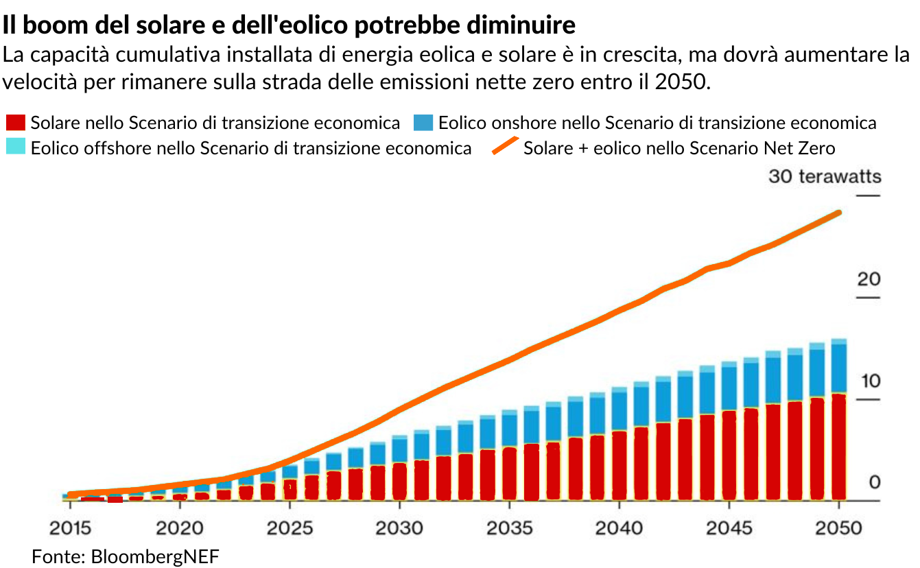 Becciu E La Becciu E La