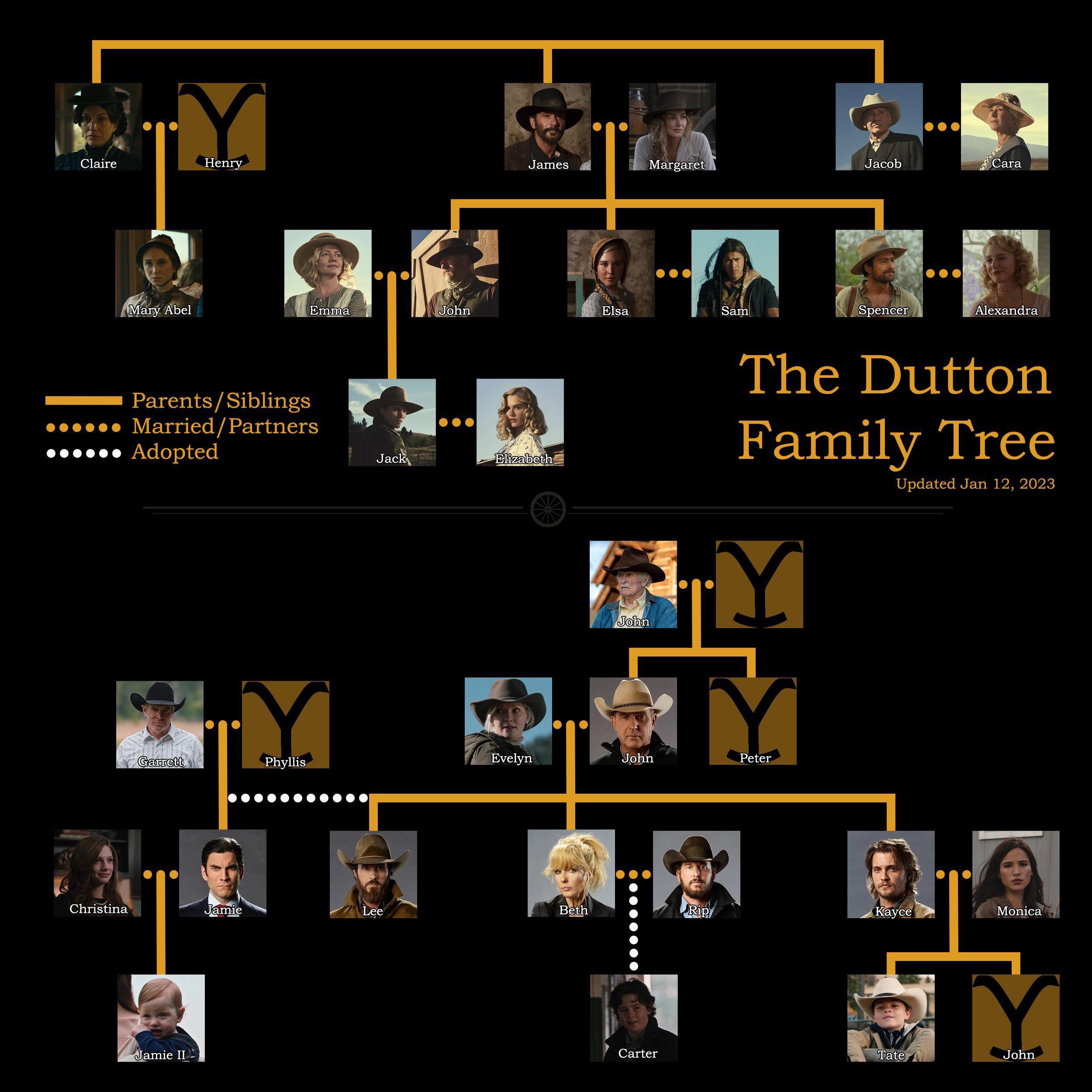 Before Yellowstone: Taylor Sheridan's Essential Dutton Family Film
