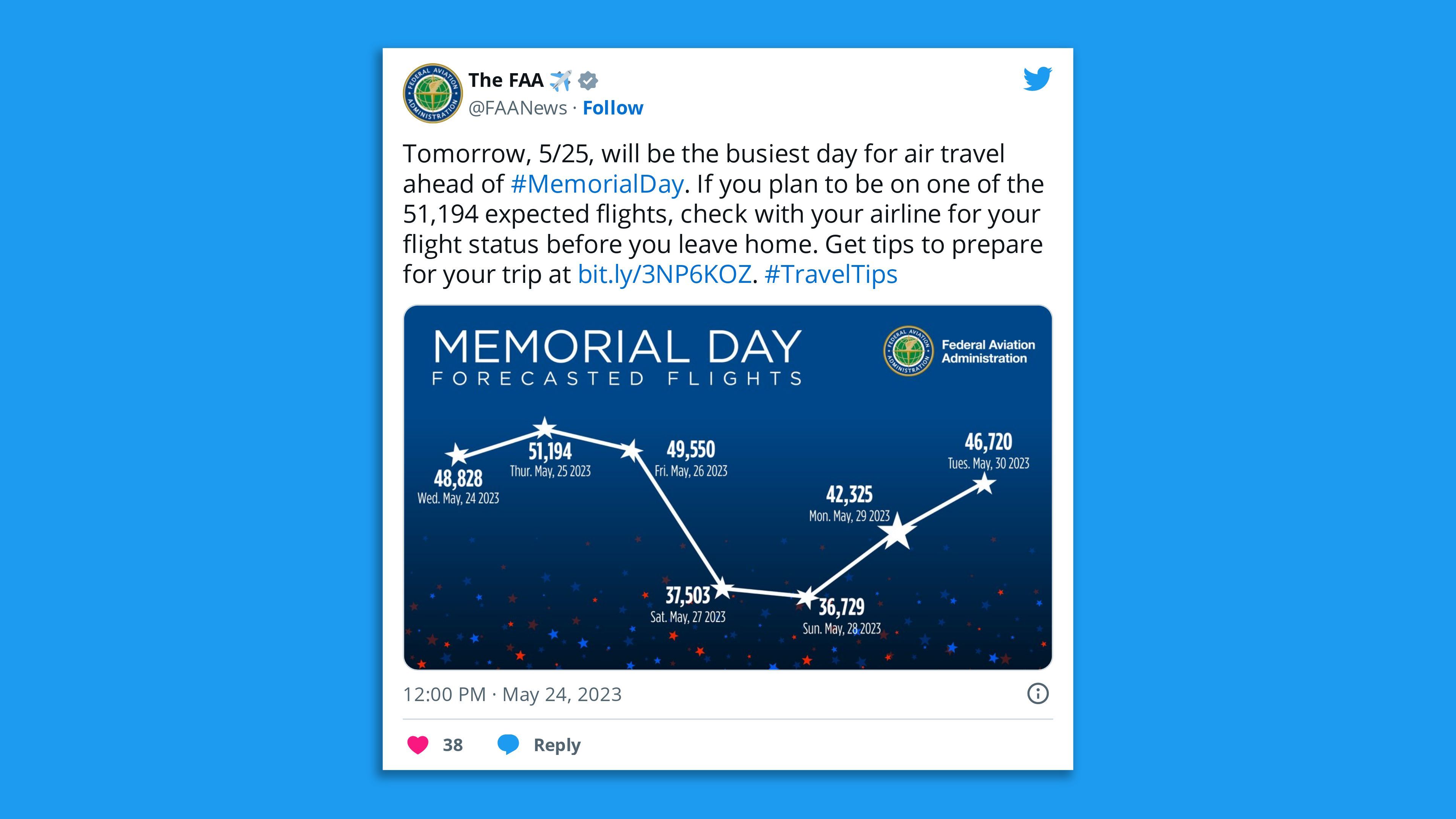Best And Worst Days To Fly For Memorial Day Weekend 2025 Best And Worst Days To Fly For Memorial Day Weekend 2025