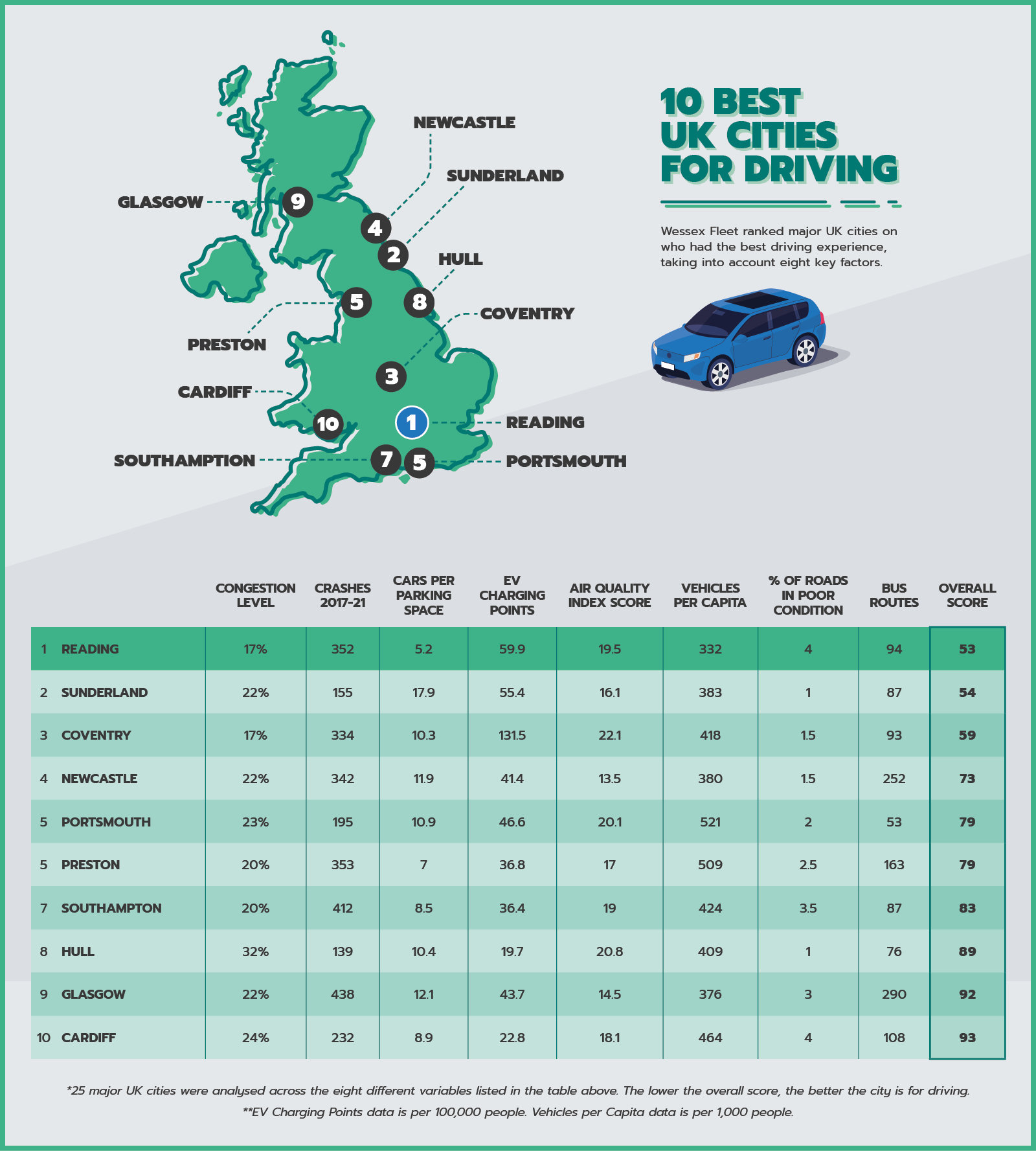 Best And Worst UK DIY Retailers: A Consumer Report Best And Worst UK DIY Retailers: A Consumer Report