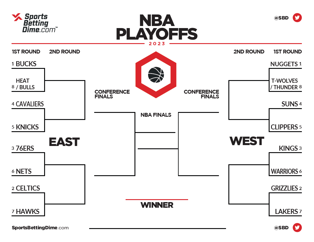 Best Bets: Round 2 NBA & NHL Playoffs Best Bets: Round 2 NBA & NHL Playoffs