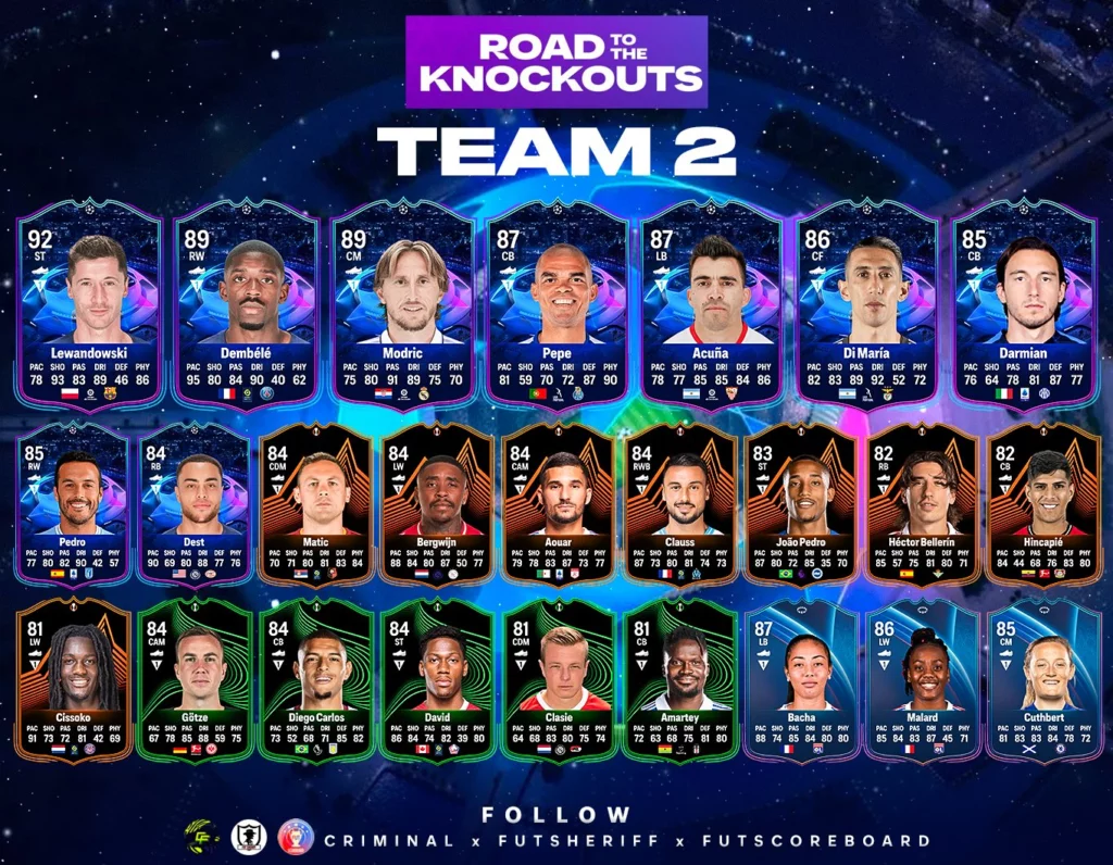 Best EA FC 24 FUT Birthday Cards: Complete Tier List Guide Best EA FC 24 FUT Birthday Cards: Complete Tier List Guide