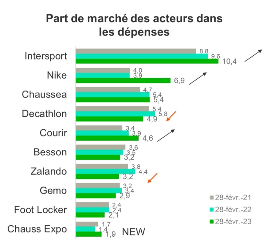 BFM Bourse : Le Point Complet Sur Le Marché Du Lundi 24 Février BFM Bourse : Le Point Complet Sur Le Marché Du Lundi 24 Février