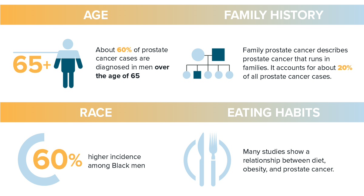 Biden's Prostate Cancer History: A Look At His 2014 Screening Biden's Prostate Cancer History: A Look At His 2014 Screening