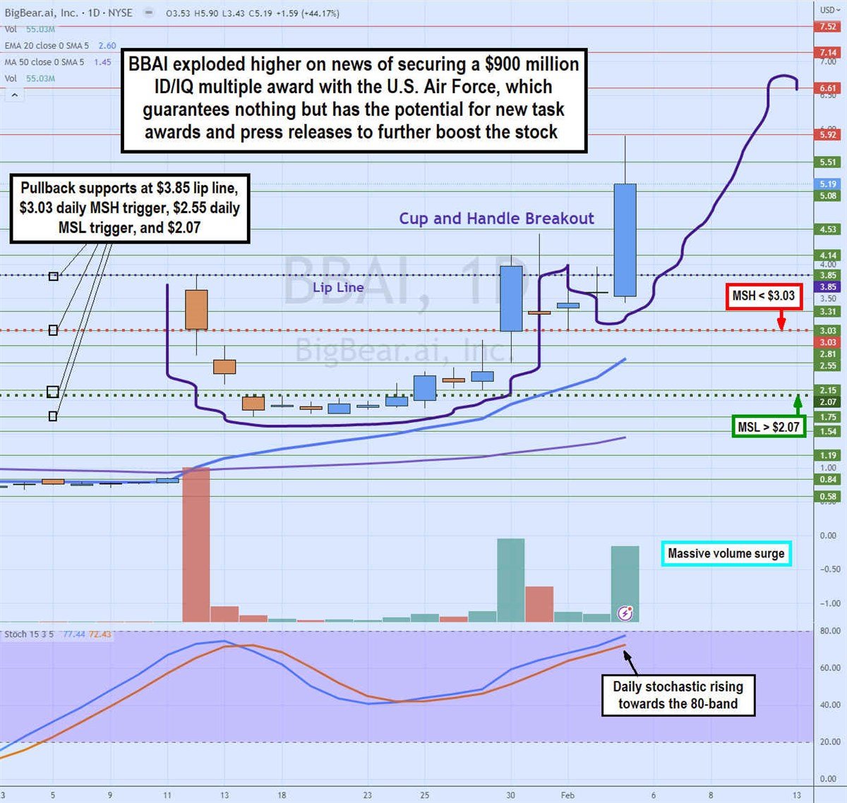 BigBear.ai Stock: Is It A Smart Investment Right Now? BigBear.ai Stock: Is It A Smart Investment Right Now?