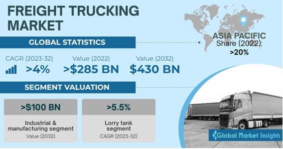 Big Rig ROCK Report 3.12: Analysis Of The BIG 100 Trucking Companies Big Rig ROCK Report 3.12: Analysis Of The BIG 100 Trucking Companies