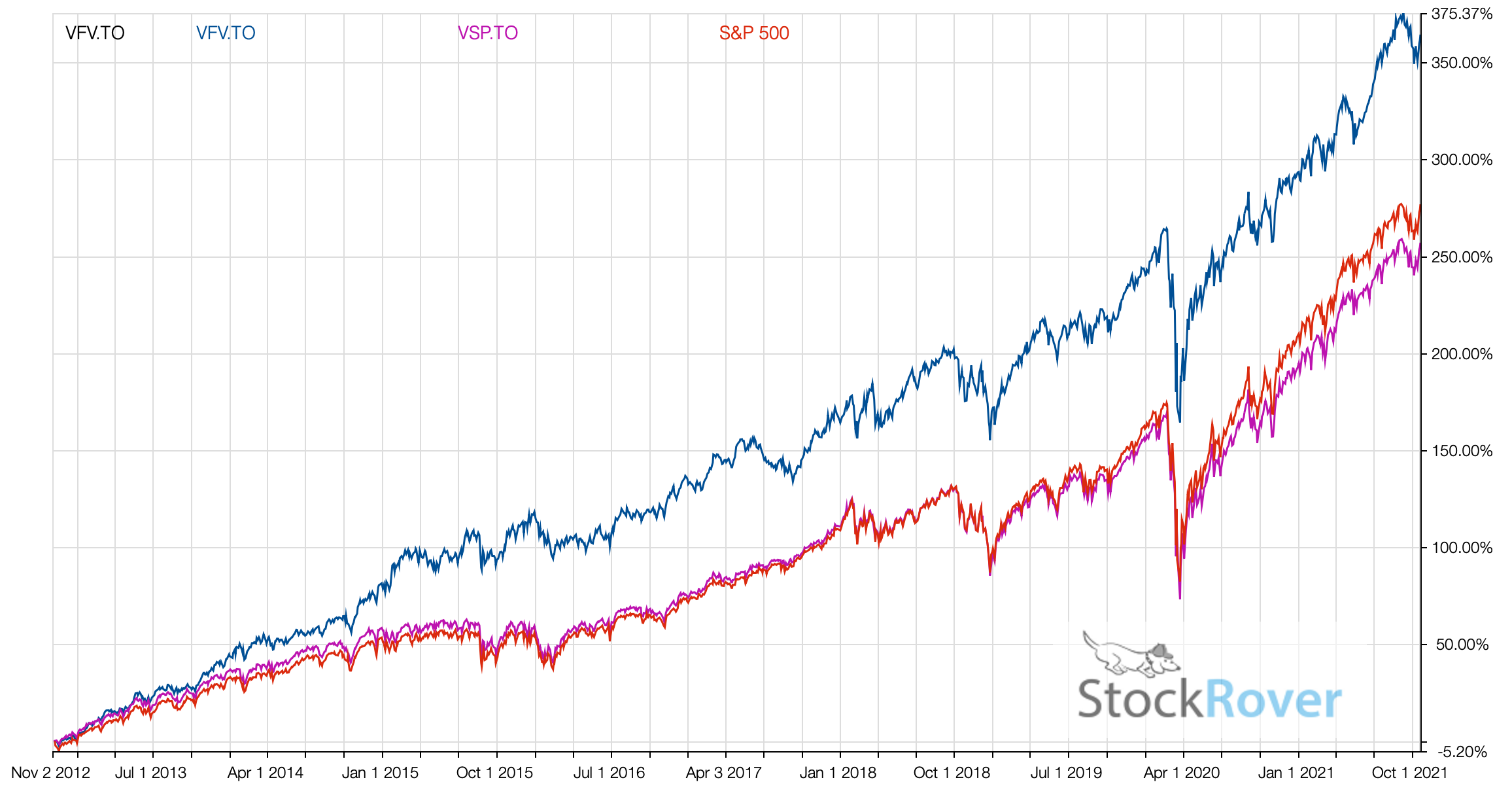 Billionaires' Top Pick: The ETF Projected To Soar 110% By 2025 Billionaires' Top Pick: The ETF Projected To Soar 110% By 2025