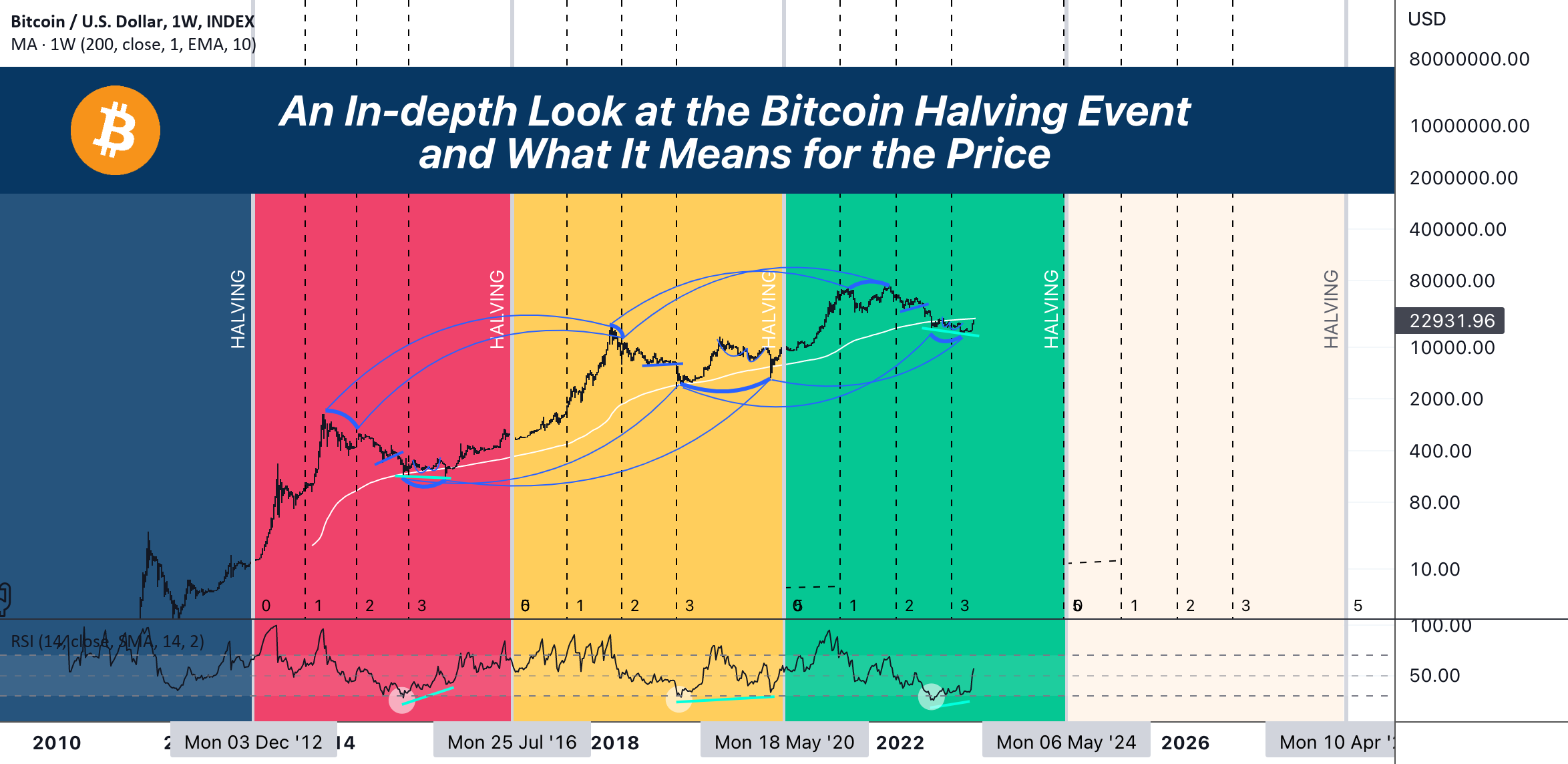 Bitcoin & Crypto Casino Comparison: Top Choices For 2025 Bitcoin & Crypto Casino Comparison: Top Choices For 2025