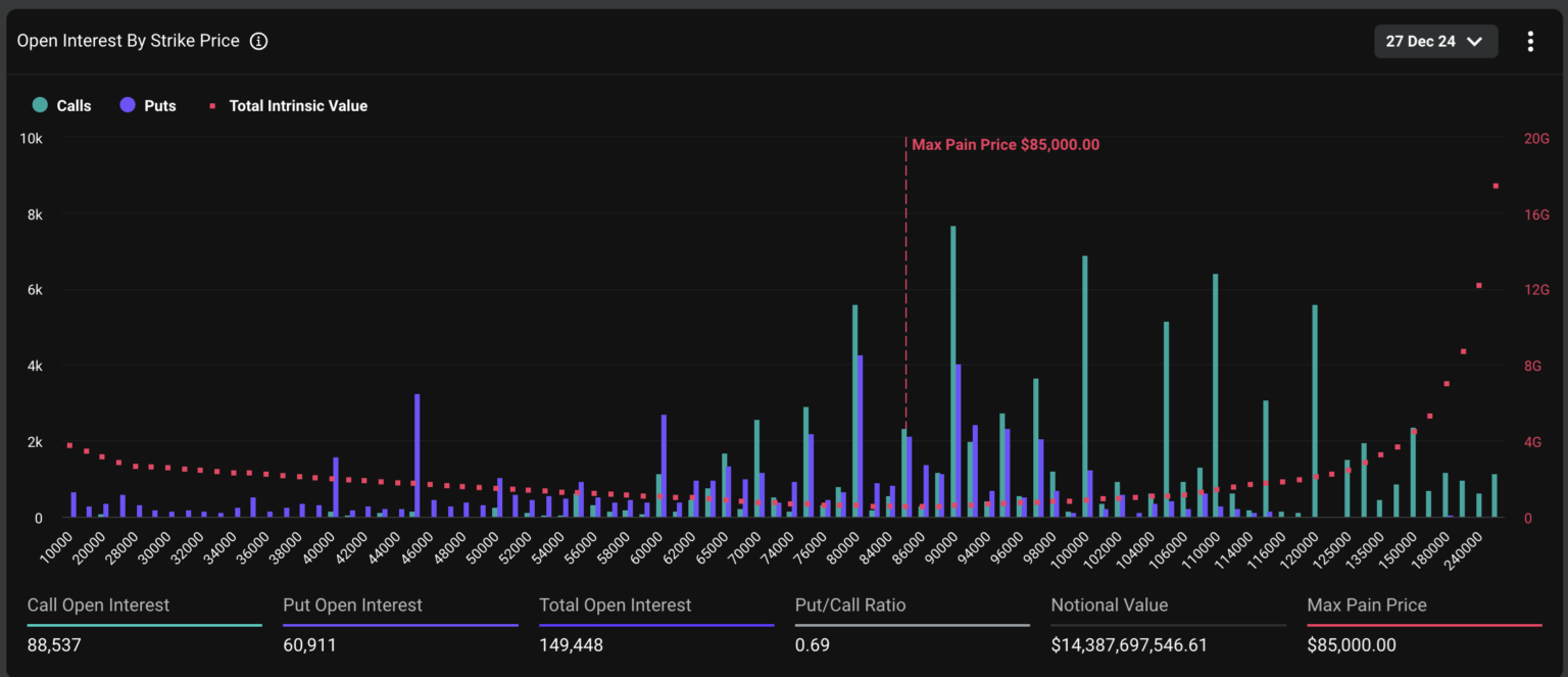 Bitcoin And Ethereum Options: Billions Expiring, Impact On Market Volatility Bitcoin And Ethereum Options: Billions Expiring, Impact On Market Volatility