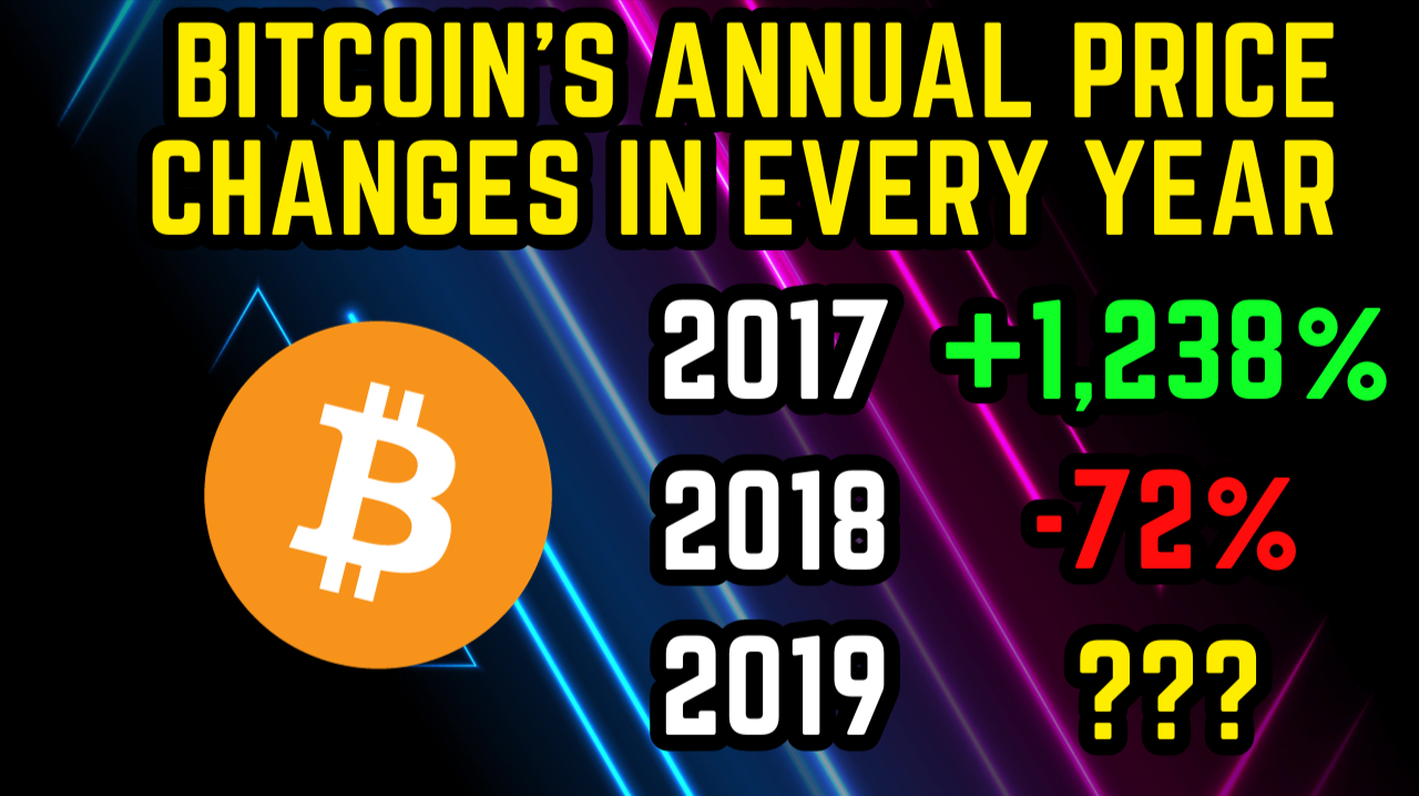 Bitcoin Buying Volume On Binance Tops Selling For First Time In Half A Year Bitcoin Buying Volume On Binance Tops Selling For First Time In Half A Year