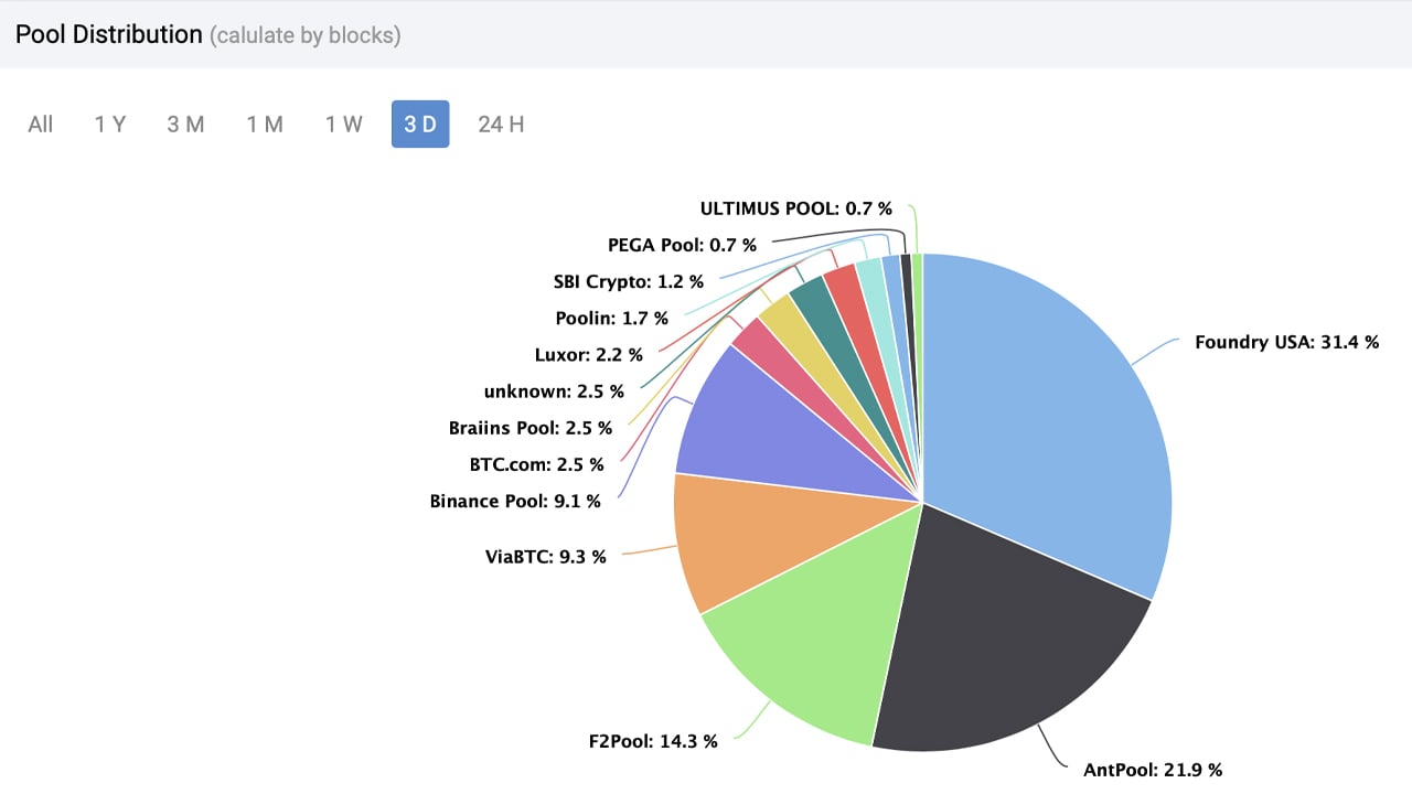 Bitcoin Mining Hashrate: Explaining The Recent Increase Bitcoin Mining Hashrate: Explaining The Recent Increase