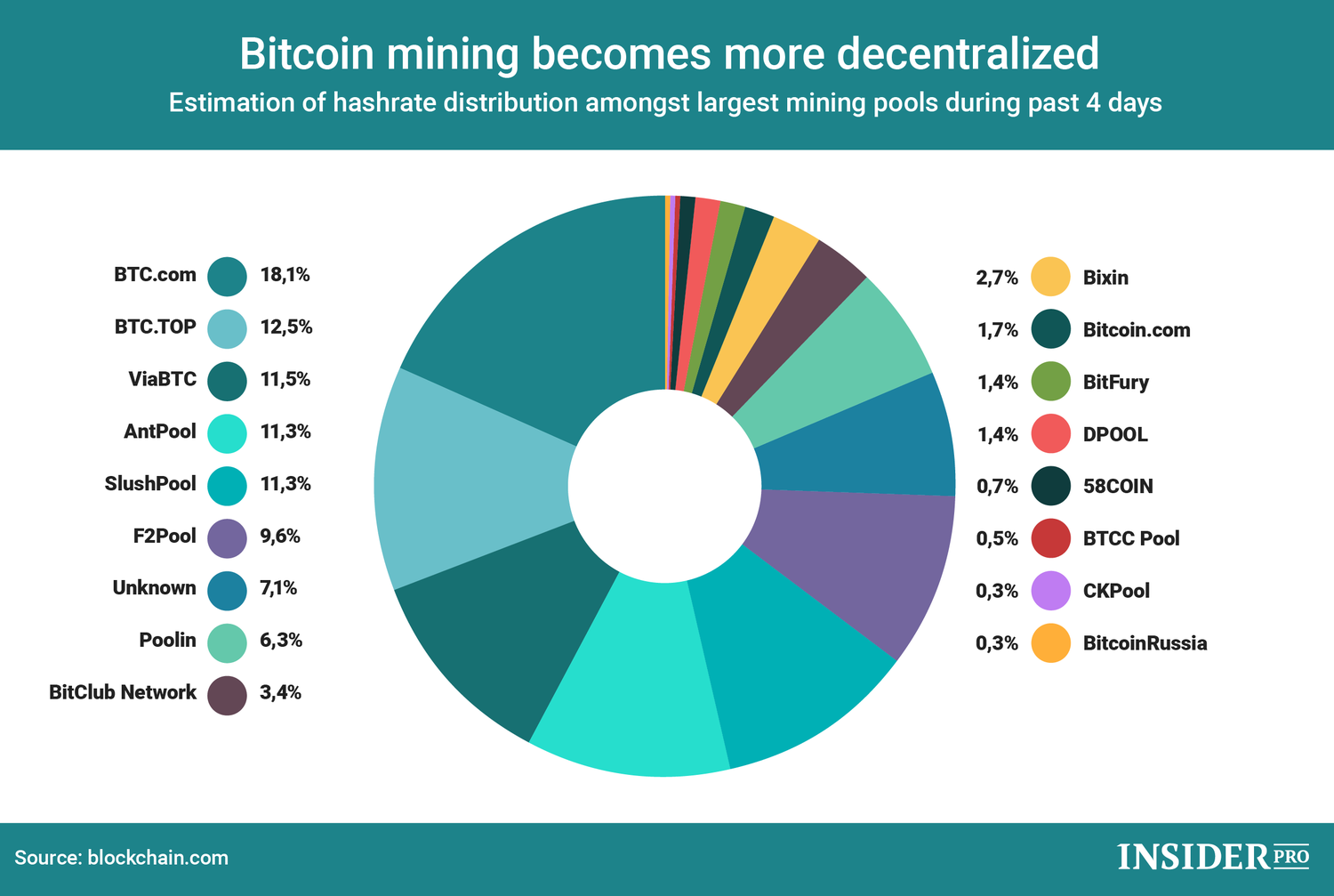 Bitcoin Mining Power: Exploring The Recent Uptrend Bitcoin Mining Power: Exploring The Recent Uptrend