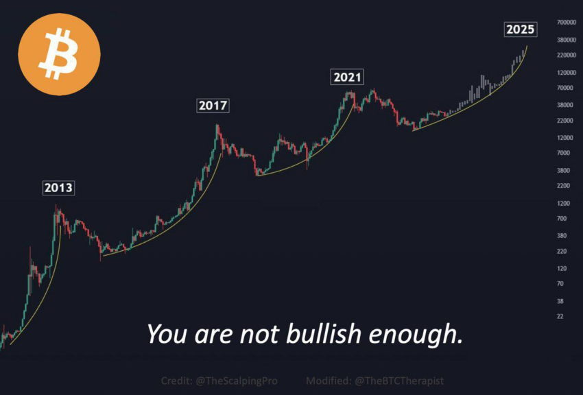 Bitcoin Price Prediction: 1,500% Growth In 5 Years? Bitcoin Price Prediction: 1,500% Growth In 5 Years?