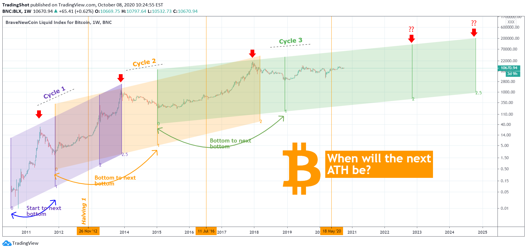 Bitcoin Price Prediction: Analyzing The Impact Of Trade Talks Bitcoin Price Prediction: Analyzing The Impact Of Trade Talks