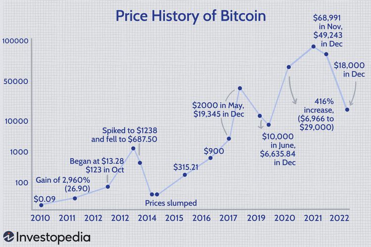 Bitcoin Price Prediction: Analyzing The Potential Of A $100,000 BTC Price After Trump's Speech Bitcoin Price Prediction: Analyzing The Potential Of A $100,000 BTC Price After Trump's Speech