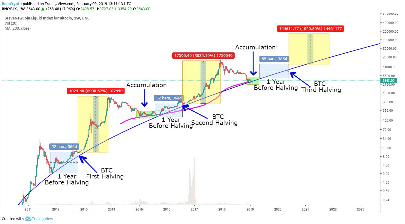 Bitcoin Price Prediction: Could Trump's 100-Day Speech Push BTC Past $100,000?