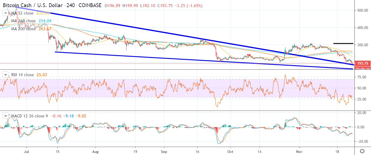 Bitcoin's Critical Juncture: Price Levels And Analysis Bitcoin's Critical Juncture: Price Levels And Analysis