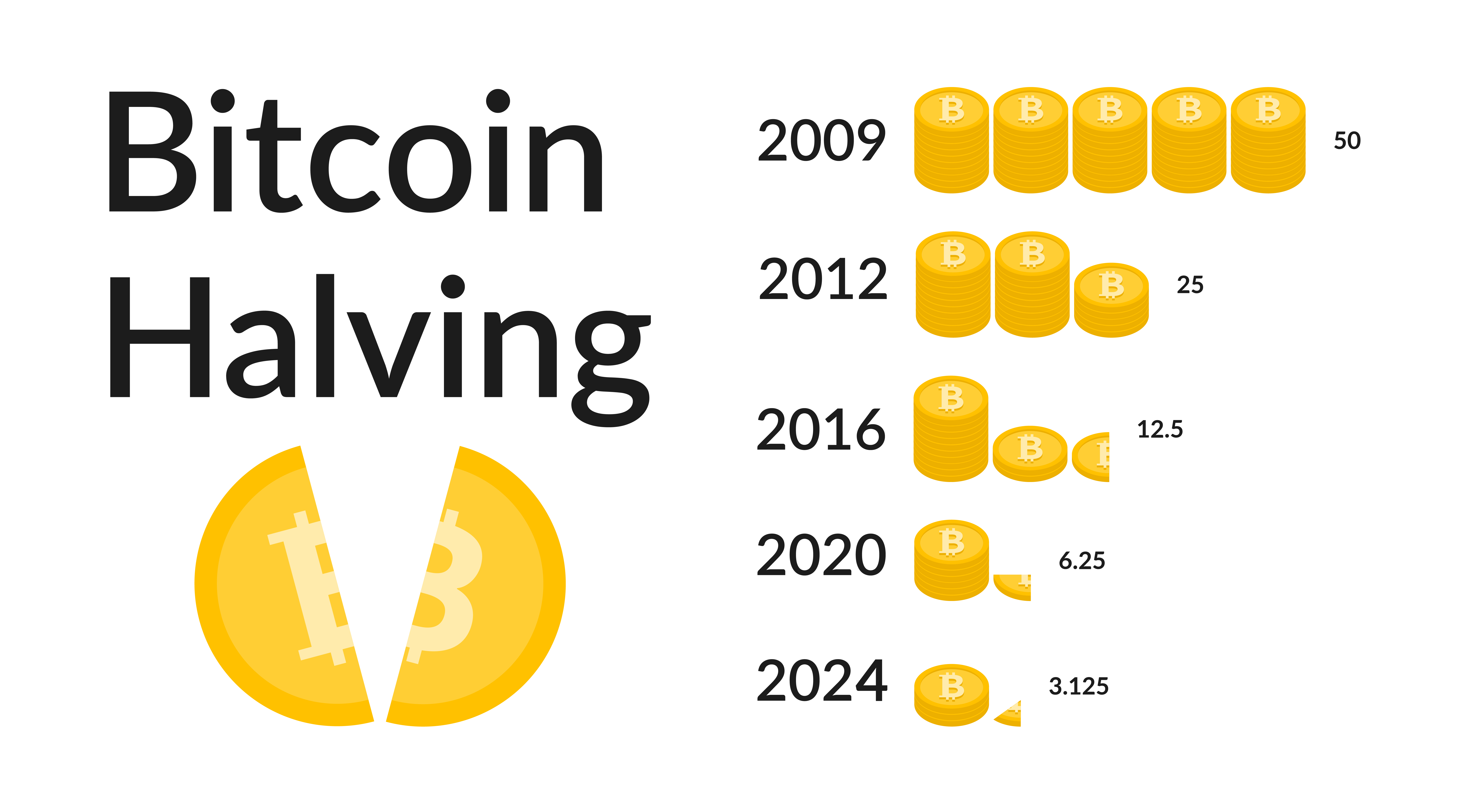 Bitcoin's Future: Analyzing The Potential Impact Of Trump's Economic Agenda Bitcoin's Future: Analyzing The Potential Impact Of Trump's Economic Agenda