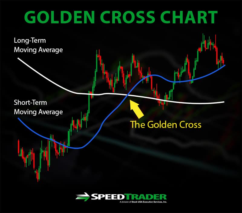 Bitcoin's Golden Cross: Analyzing The Price Signal And Future Predictions Bitcoin's Golden Cross: Analyzing The Price Signal And Future Predictions