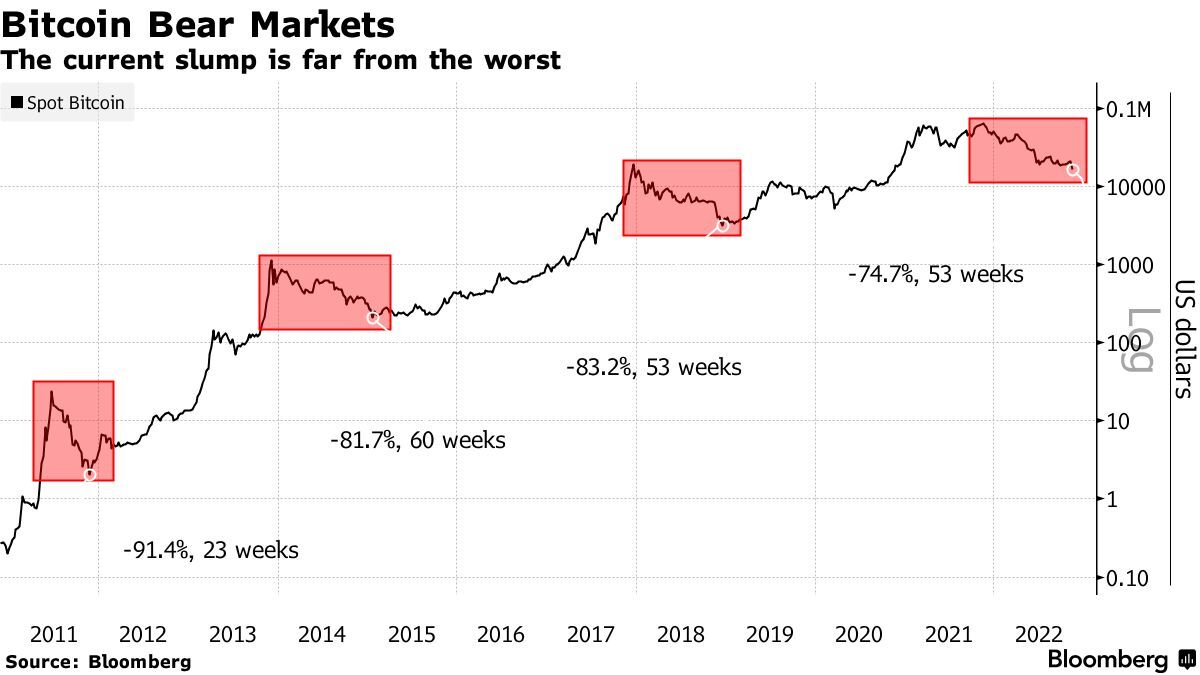 Bitcoin's Price Surge: A Deeper Dive Into The Market Rebound Bitcoin's Price Surge: A Deeper Dive Into The Market Rebound