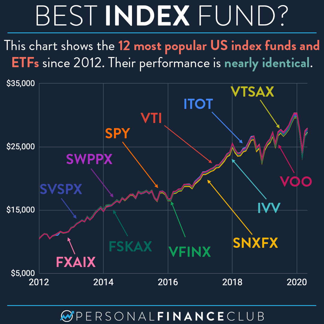 BlackRock ETF: Billionaire Investments And The 2025 Market Forecast BlackRock ETF: Billionaire Investments And The 2025 Market Forecast