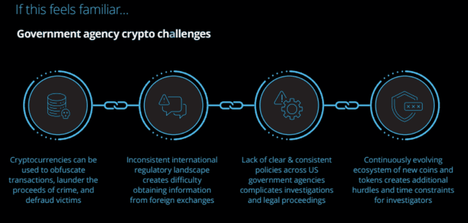 Blockchain Analytics Leader Chainalysis Boosts AI With Alterya Acquisition Blockchain Analytics Leader Chainalysis Boosts AI With Alterya Acquisition