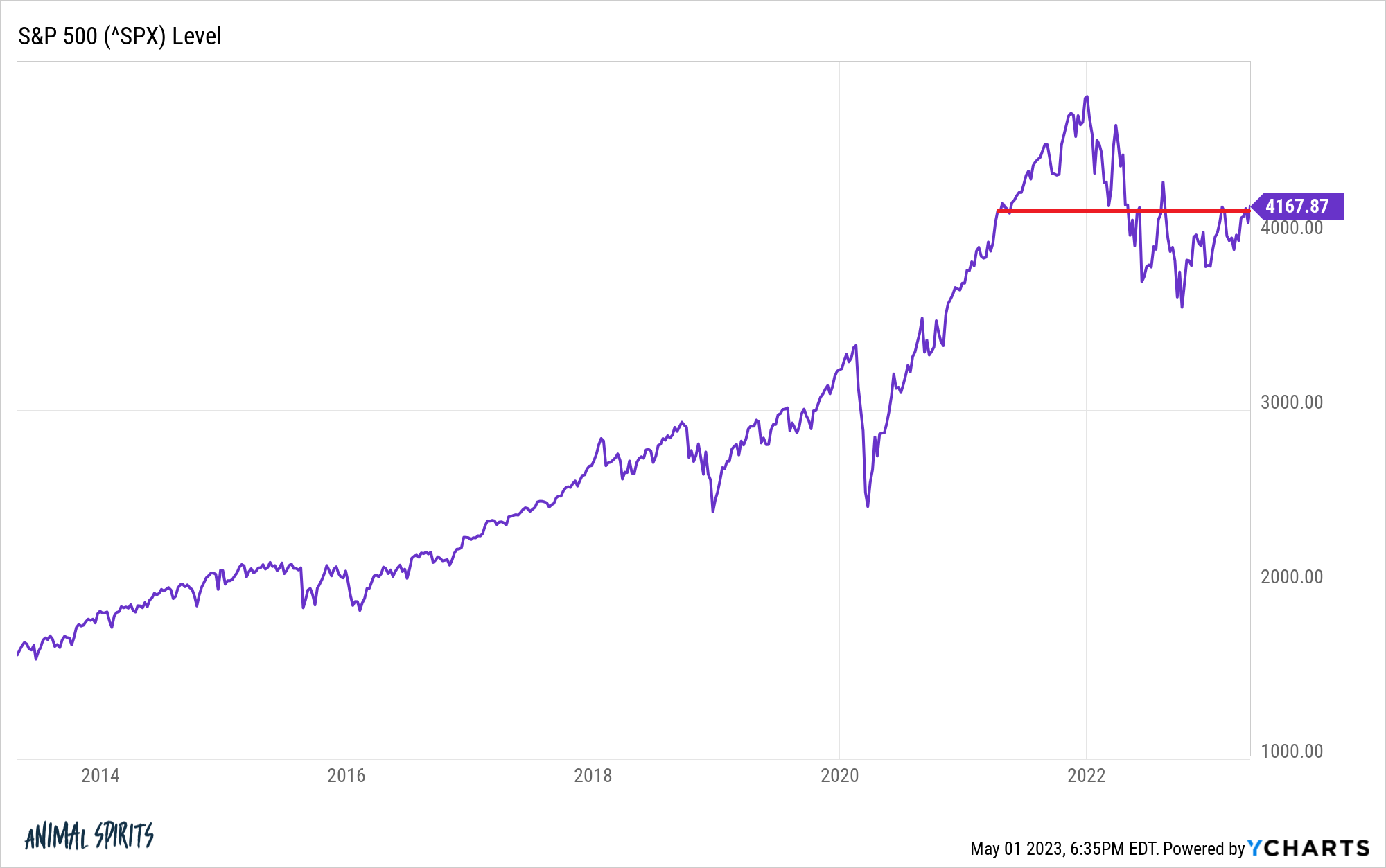 BofA On Stock Market Valuations: A Reason For Investor Confidence BofA On Stock Market Valuations: A Reason For Investor Confidence