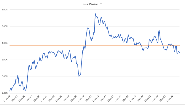 BofA On Stock Market Valuations: Reasons For Investor Calm BofA On Stock Market Valuations: Reasons For Investor Calm