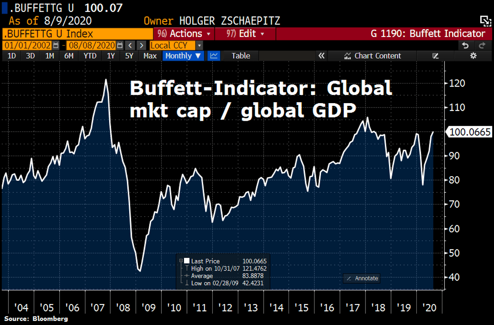 BofA On Stock Market Valuations: Reasons For Investor Optimism BofA On Stock Market Valuations: Reasons For Investor Optimism