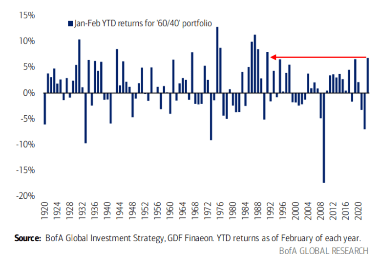 BofA's Perspective On High Stock Market Valuations And Investor Concerns BofA's Perspective On High Stock Market Valuations And Investor Concerns