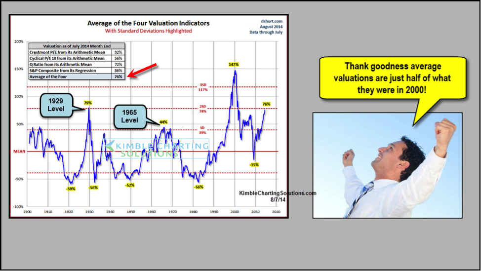 BofA's Rationale: Why Current Stock Market Valuations Are Not A Concern BofA's Rationale: Why Current Stock Market Valuations Are Not A Concern