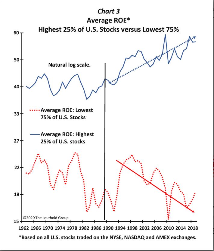BofA's View: Why Current Stock Market Valuations Shouldn't Worry Investors BofA's View: Why Current Stock Market Valuations Shouldn't Worry Investors