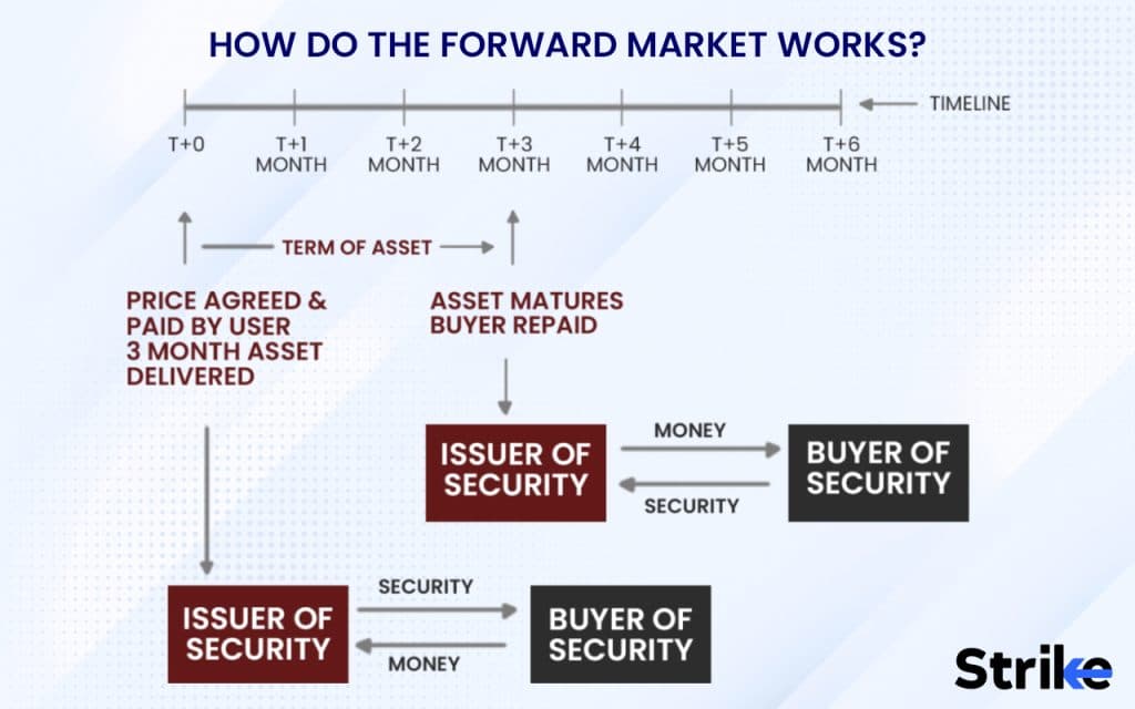 Bond Forward Market Reform: The Indian Insurers' Perspective Bond Forward Market Reform: The Indian Insurers' Perspective