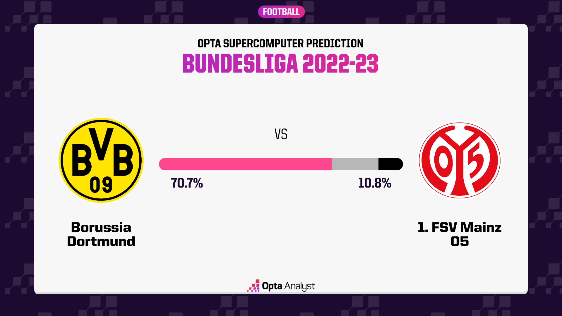 Borussia Dortmund Defeat Mainz Thanks To Beier's Brace Borussia Dortmund Defeat Mainz Thanks To Beier's Brace