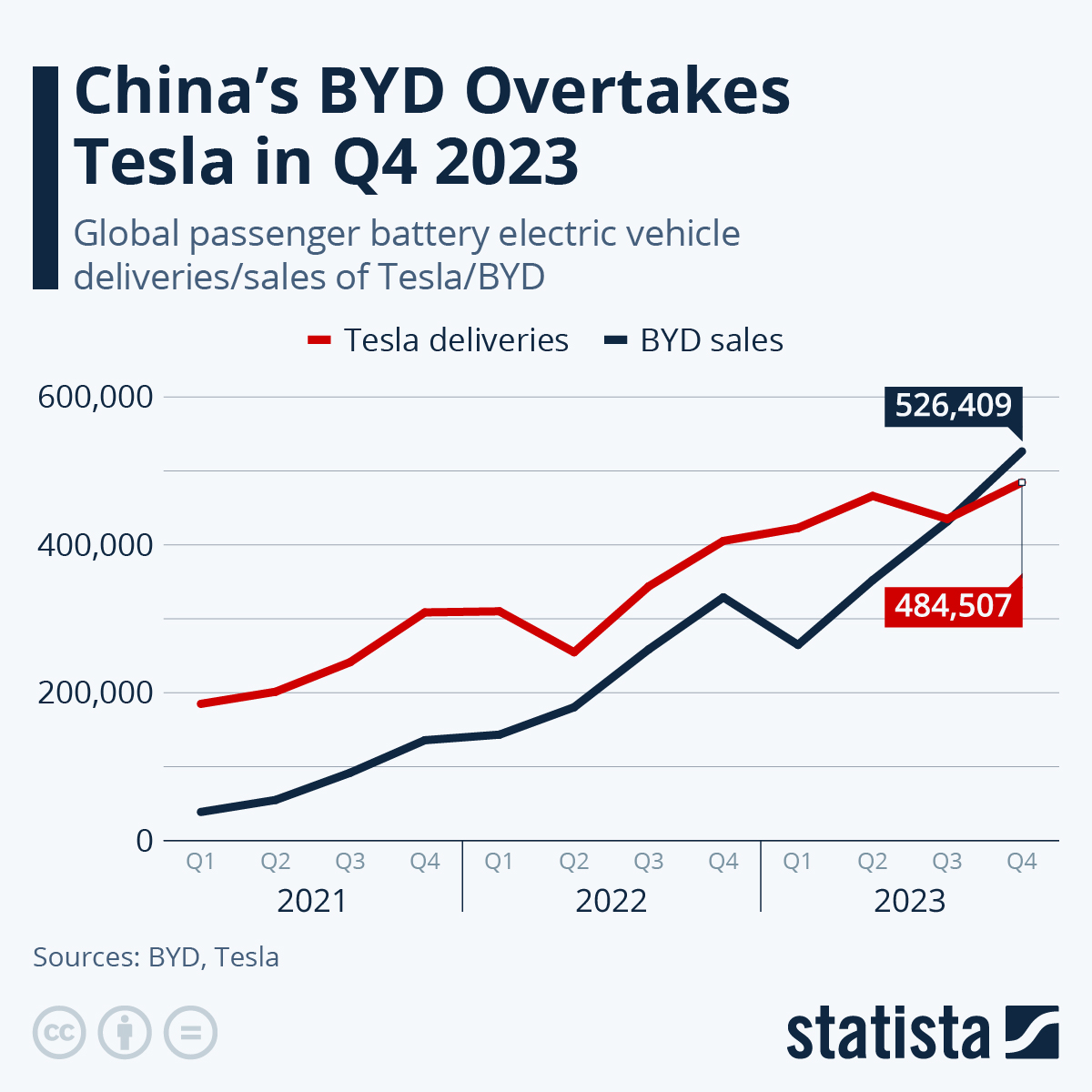 Brazil's Electric Vehicle Market: BYD's Expansion And Ford's Retreat Brazil's Electric Vehicle Market: BYD's Expansion And Ford's Retreat
