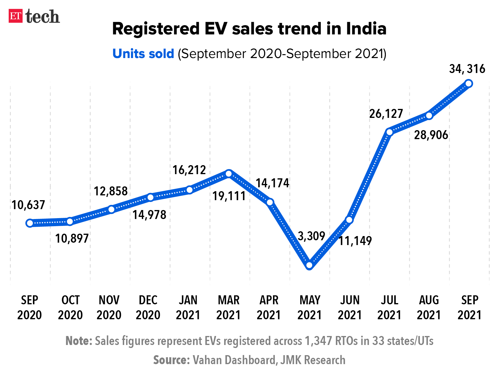 Brazil's EV Market: BYD Capitalizes On Ford's Retreat Brazil's EV Market: BYD Capitalizes On Ford's Retreat