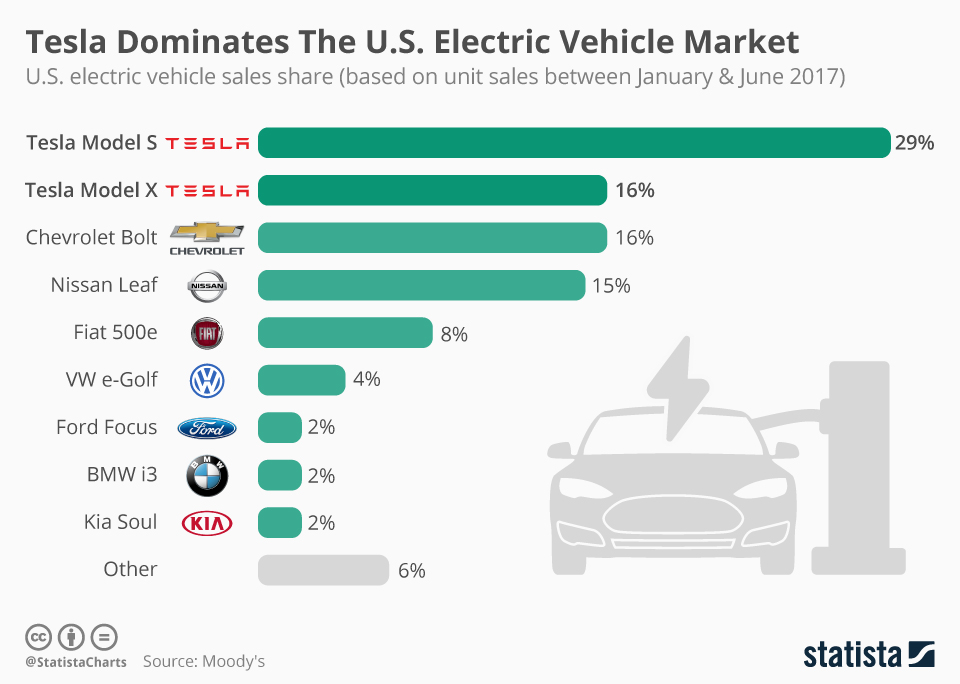 Brazil's EV Market Shift: BYD's Expansion And Ford's Decline Brazil's EV Market Shift: BYD's Expansion And Ford's Decline