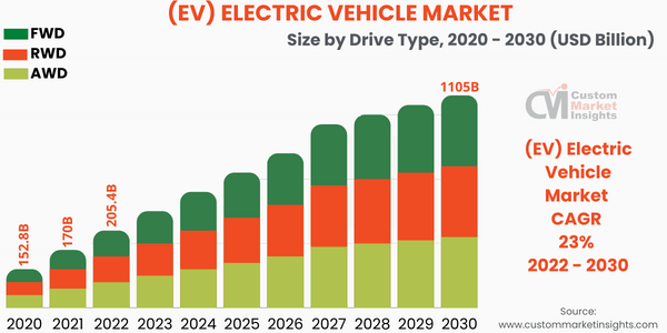 Brazil's EV Market Shift: Maluf And The Growing Influence Of BYD Brazil's EV Market Shift: Maluf And The Growing Influence Of BYD