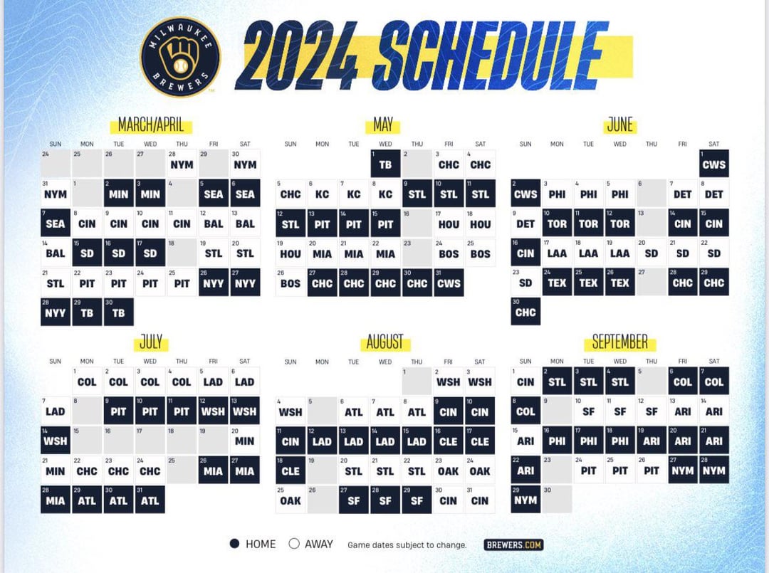 Brewers' Postseason Hopes: Addressing Two Critical Early Season Issues Brewers' Postseason Hopes: Addressing Two Critical Early Season Issues