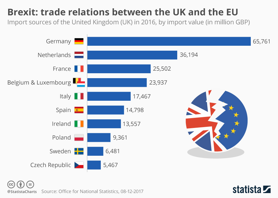 Brexit And The UK Luxury Goods Sector: Export Growth Analysis Brexit And The UK Luxury Goods Sector: Export Growth Analysis