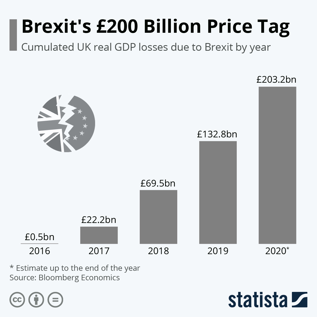 Brexit's Impact: Spanish Border Towns On The Brink Brexit's Impact: Spanish Border Towns On The Brink