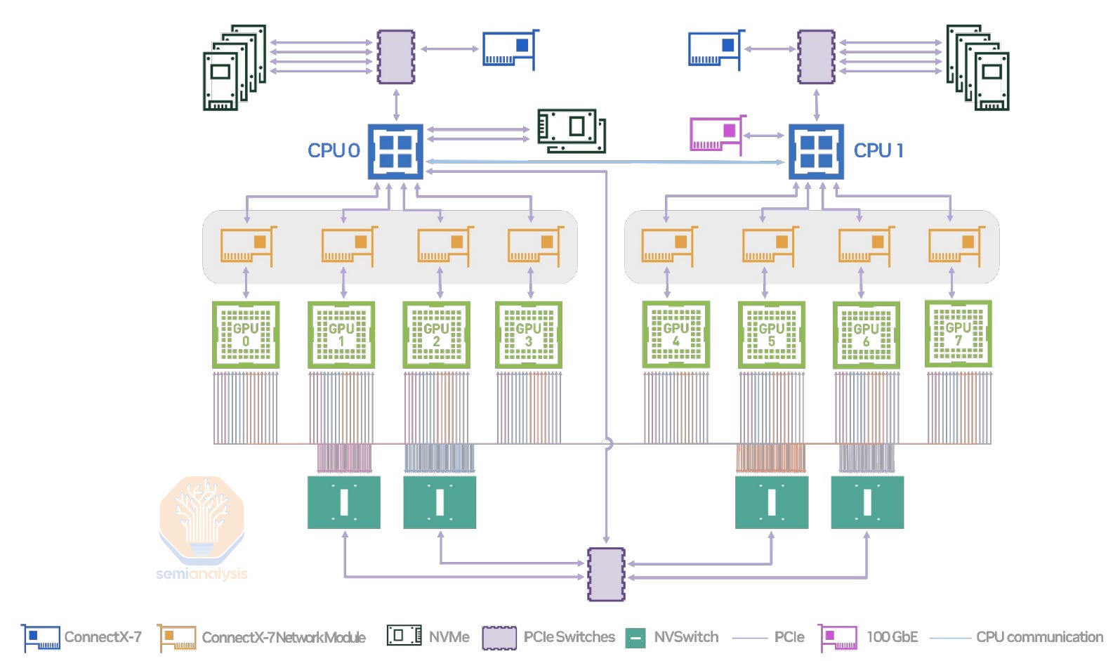 British Columbia To Host Six Bell AI Data Centers British Columbia To Host Six Bell AI Data Centers