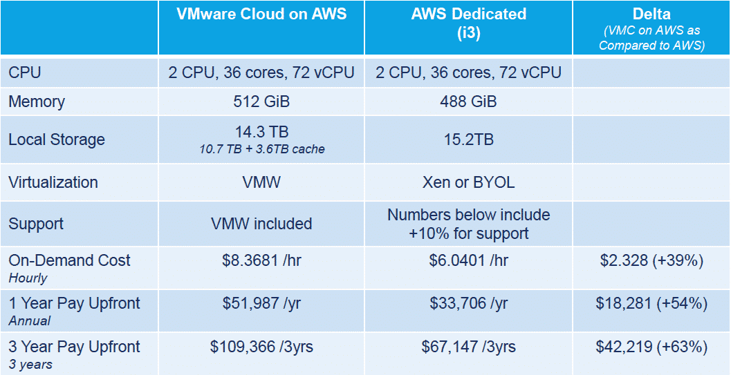 Broadcom's Extreme VMware Price Increase: AT&T Sounds The Alarm Broadcom's Extreme VMware Price Increase: AT&T Sounds The Alarm