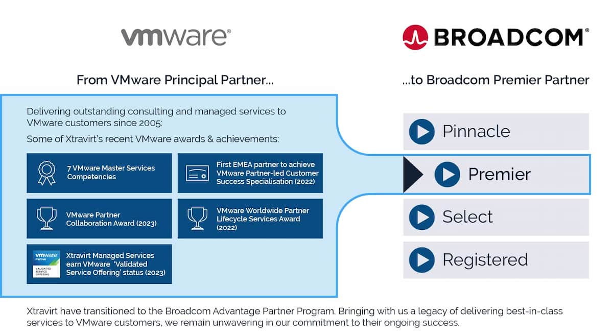 Broadcom's VMware Acquisition:  AT&T Highlights A 1,050% Price Surge