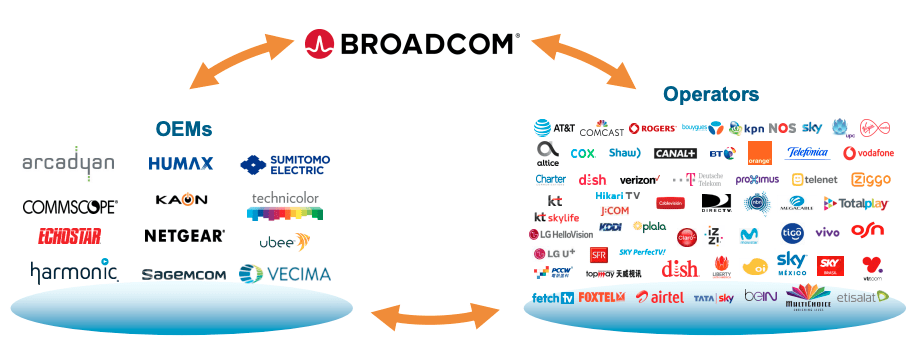 Broadcom's VMware Acquisition: AT&T Highlights Extreme Price Increase Broadcom's VMware Acquisition: AT&T Highlights Extreme Price Increase