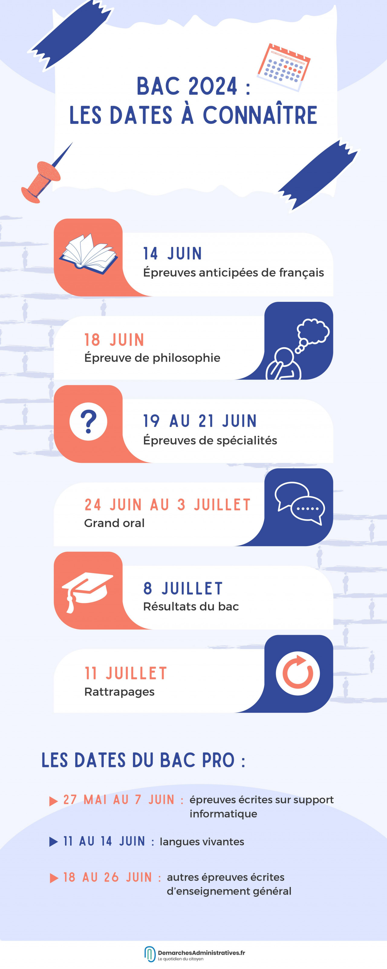 BTS 2025 : Calendrier Prévisionnel Des Épreuves Et Résultats BTS 2025 : Calendrier Prévisionnel Des Épreuves Et Résultats