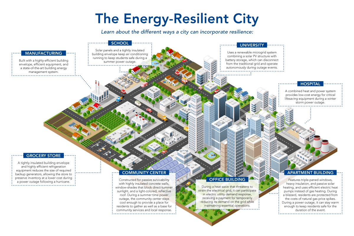 Building Resilience In Least Developed Countries: A Pathway To Sustainable Development Building Resilience In Least Developed Countries: A Pathway To Sustainable Development