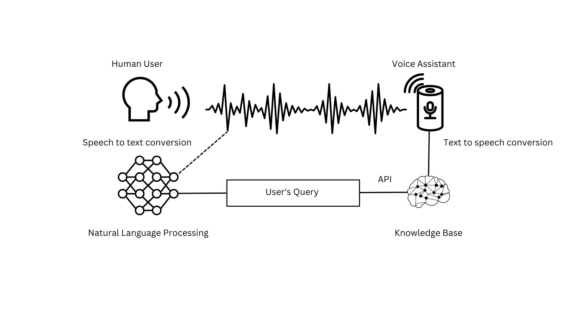 Building Voice Assistants Made Easy: OpenAI's Latest Advancements Building Voice Assistants Made Easy: OpenAI's Latest Advancements